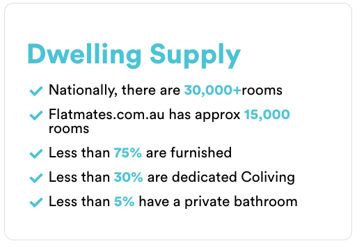 dwelling suppl